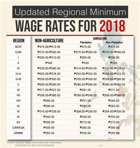 minimum wage pasig 2024